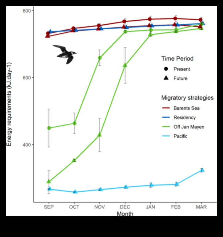 Păsările și schimbările climatice impact asupra migrației și habitatelor 2 Păsările și schimbările climatice: impact asupra migrației și habitatelor