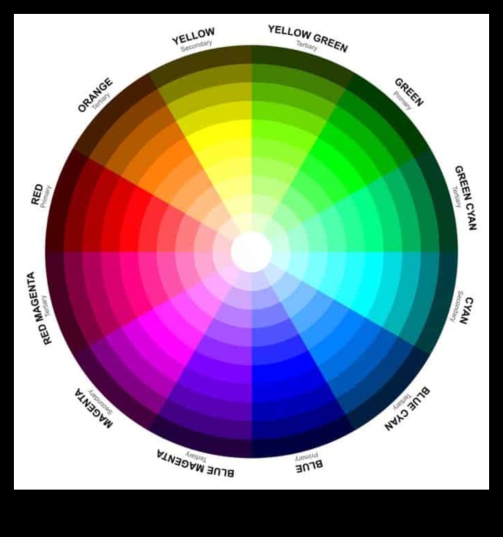 Paleta Crafters: Mastering Tehnici de amestecare a culorilor