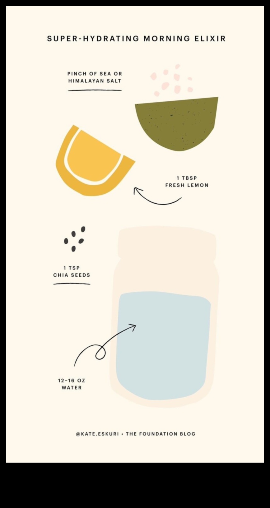 Revoluția DIY Chia: Dezlănțuindu -ți creativitatea în hidratare